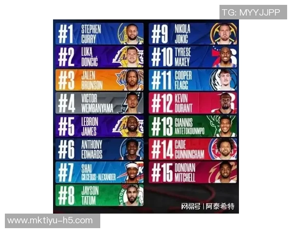 加拿大上半赛季球衣销量榜单猛龙巴恩斯夺冠库里紧随其后亚历山大位列第五 加拿大上半赛季球衣销量榜单猛龙巴恩斯夺冠库里紧随其后亚历山大位列第五